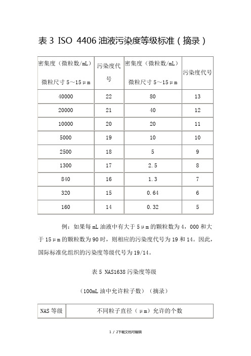 NAS等级标准