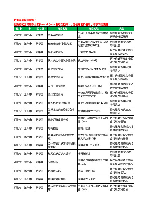 2020新版河北省沧州市宠物工商企业公司商家名录名单黄页联系方式大全355家