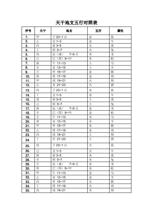 天干地支五行对照表