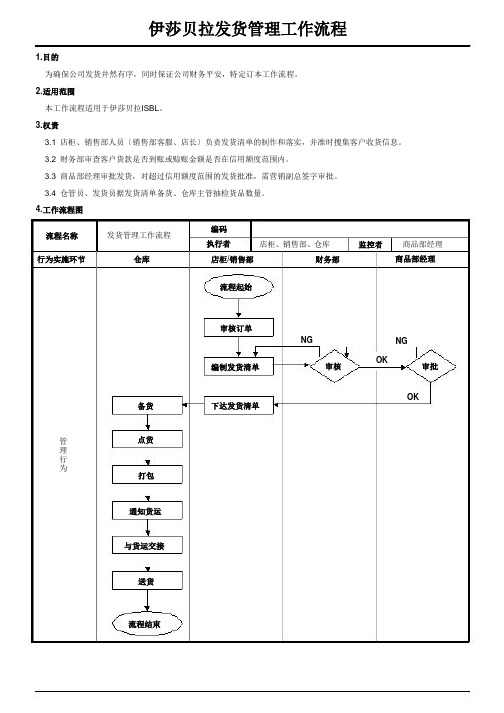 发货管理工作流程,仓库给店铺发货的管理规定与操作步骤