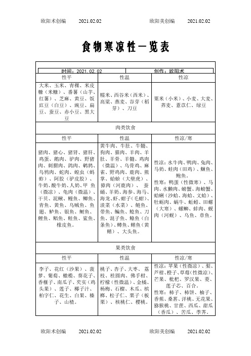 食物寒凉性一览表之欧阳术创编