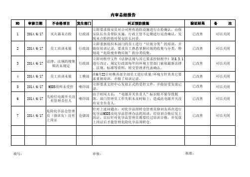 ISO14001内部审核总结报告