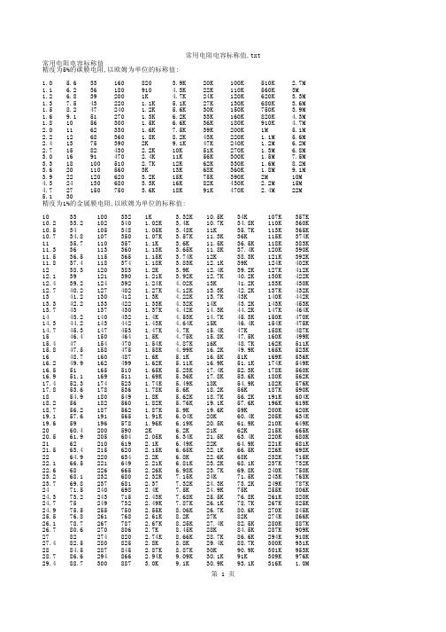 常用电阻电容标称值
