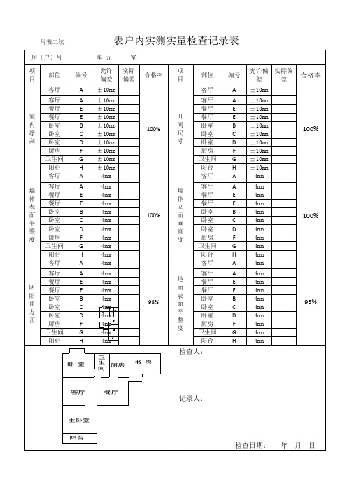 表户内实测实量检查记录表