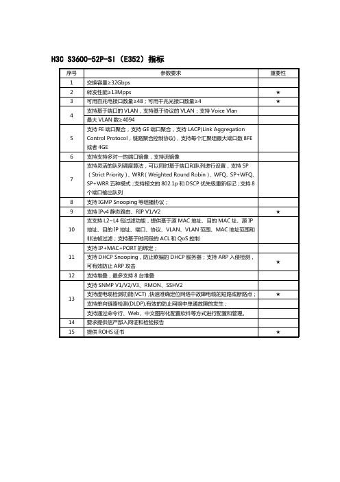 华三S3600-52P-SI(E352)招标参数