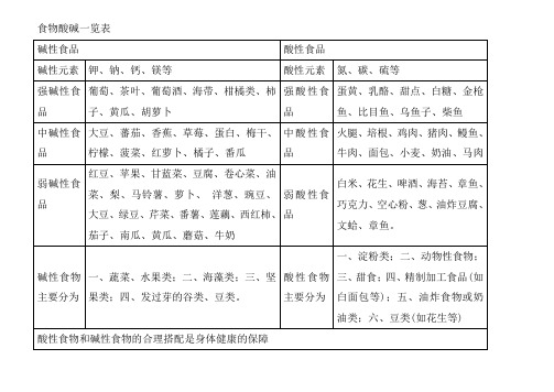 酸性食物与碱性食物一览表