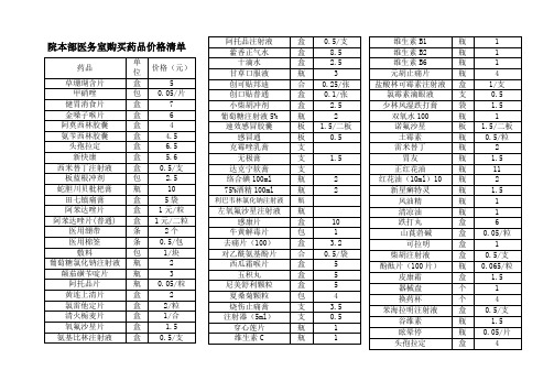 院本部医务室购买药品清单