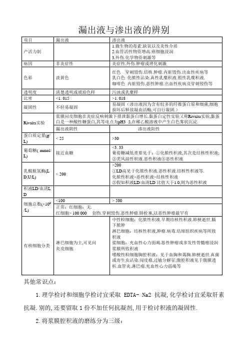 漏出液与渗出液的鉴别