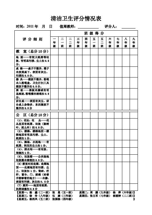 清洁卫生评分情况表