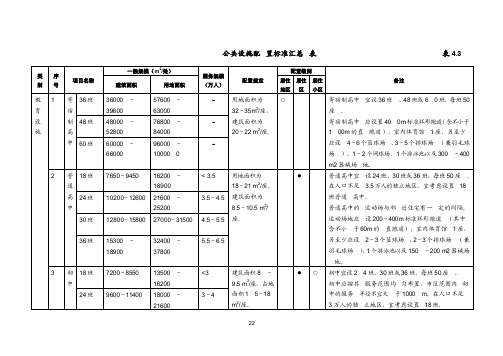 深圳居住配套公共设施标准