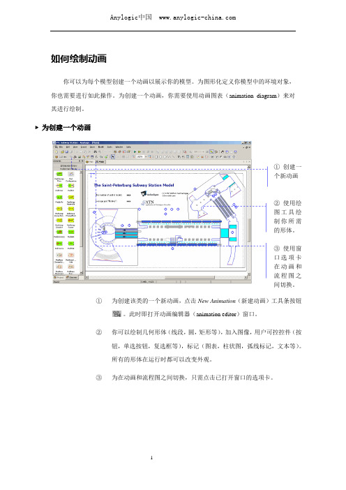 Anylogic行人仿真,如何绘制动画