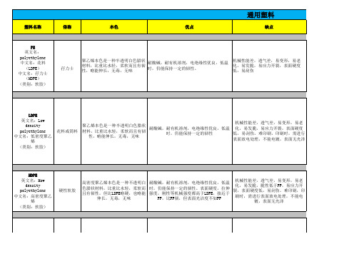 塑料的分类与特性介绍(超详细)