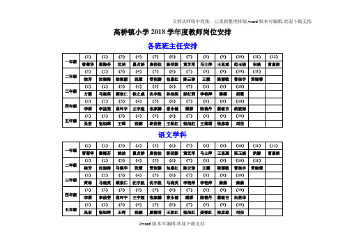 高桥镇小学2020学教师岗位安排