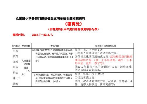 (德育)2013省级文明单位考核(德育处)准备材料模板.