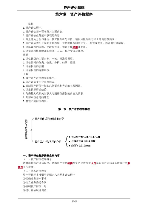 资产评估基础第六章资产评估程序