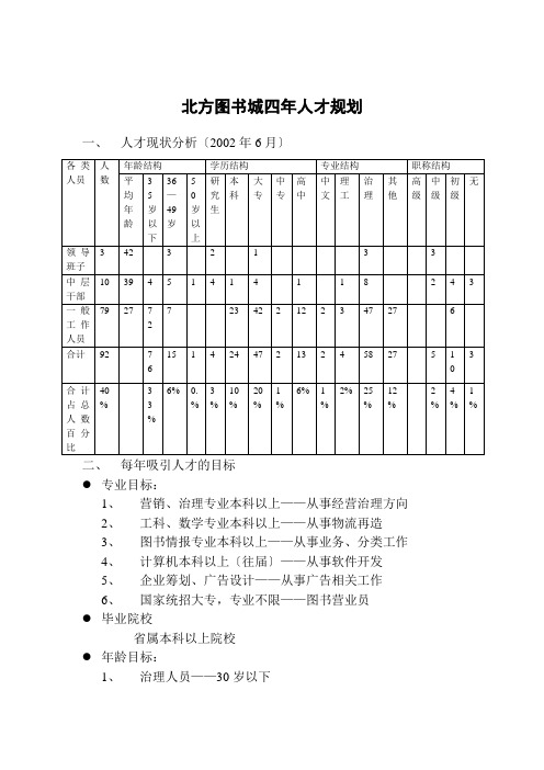 某图书城四年人才规划与员工职业生涯规划