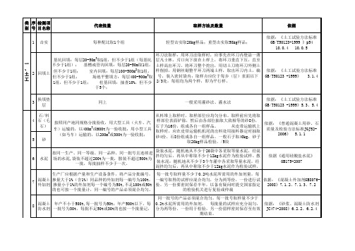 见证取样代表数量