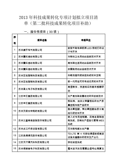 (推荐)科技成果转化专项计划拟立项目清单第二批科技成