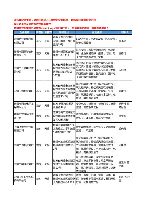 2020新版江苏省无锡智能监控工商企业公司名录名单黄页大全53家