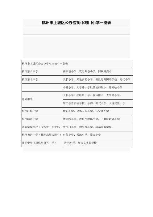 杭州市上城区公办应初中对口小学一览表