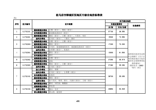 河南省征地区片综合地价成果标准表-驻马店市