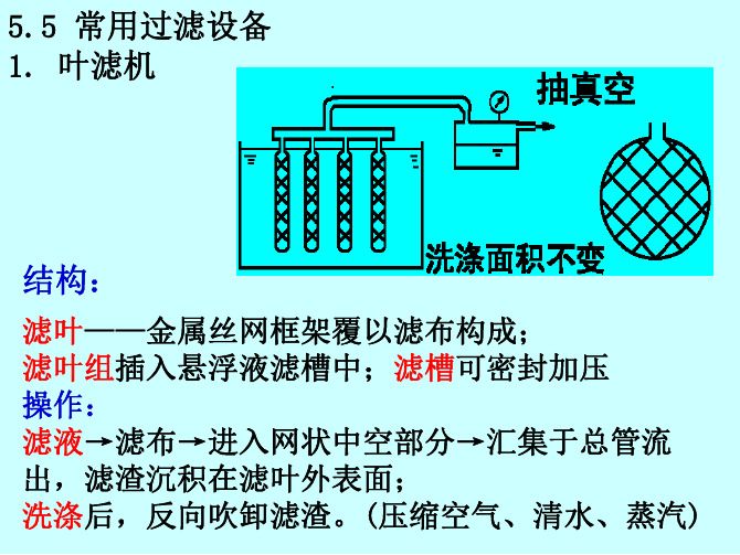 化工原理第04章03-2019-11-6