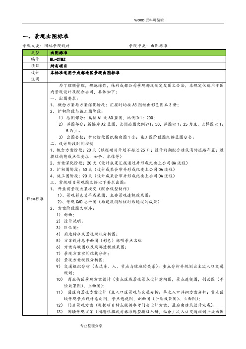 园林景观标准化