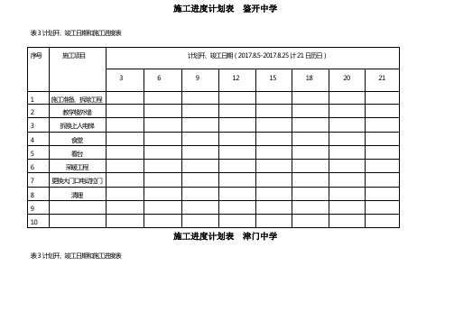 施工进度计划表