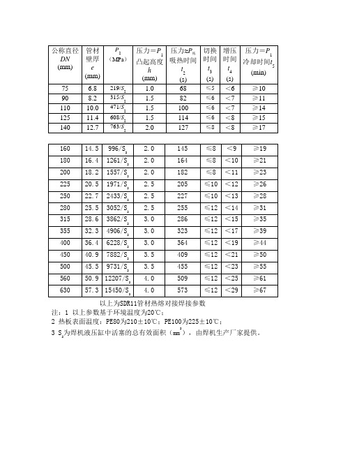 PE管道焊接参数