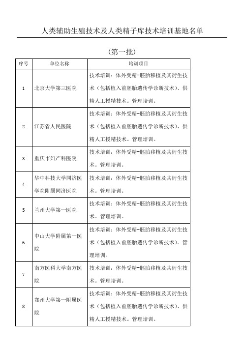 人类辅助生殖技术及人类精子库技术培训基地