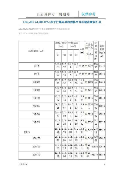 LGJ,JKLYJ,JKLGYJ和平行集束导线规格型号和载流量表汇总(特选借鉴)