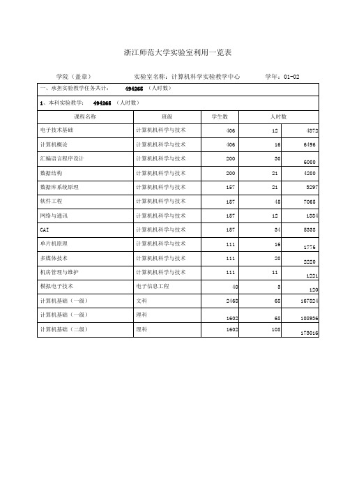 浙江师范大学实验室利用一览表