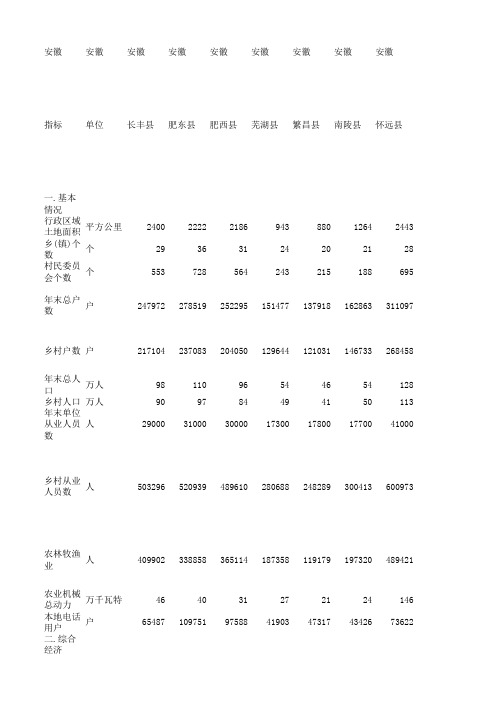 中国县(市)社会经济统计年鉴2001