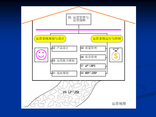 第3章_运营能力规划