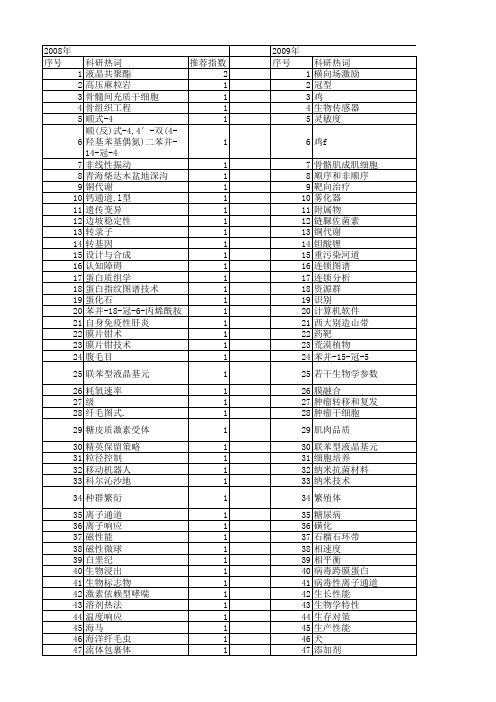 【国家自然科学基金】_冠型_基金支持热词逐年推荐_【万方软件创新助手】_20140801