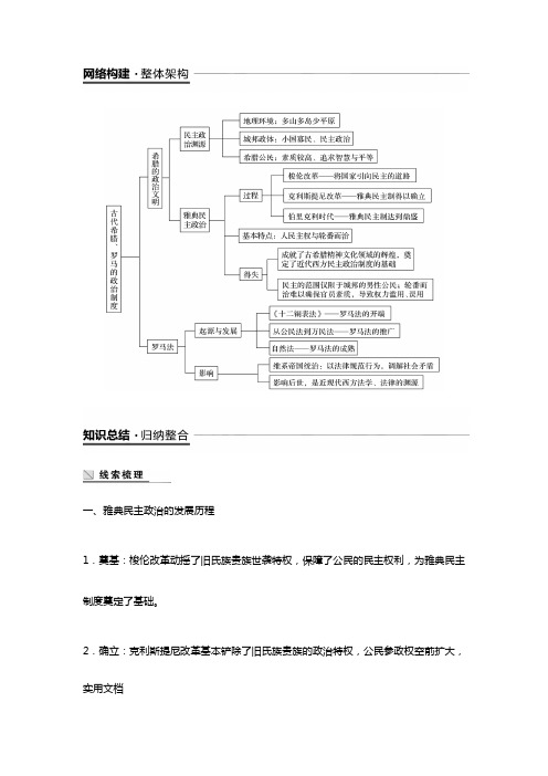 古代希腊、罗马的政治文明