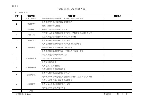 危险化学品安全检查表