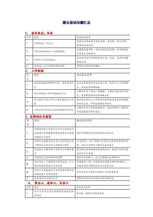 猎头面试问题汇总