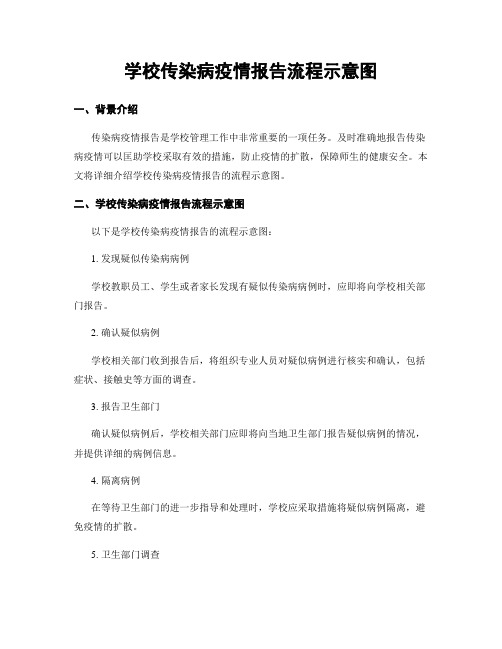 学校传染病疫情报告流程示意图