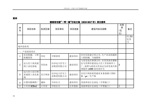 2017年湖南省对接_一带一路_建设项目清单