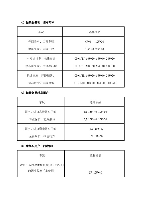 润滑油选用建议