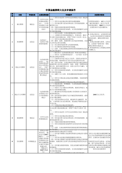 中国金融牌照大全及申请条件表(Excel整理)