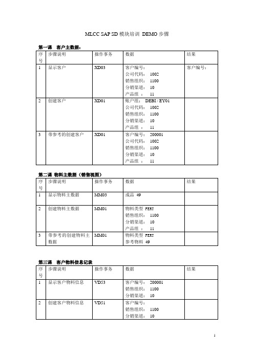 SAP_SD培训测试脚本