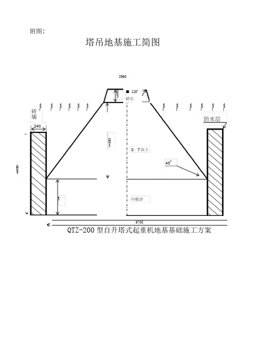 塔吊地基施工方法