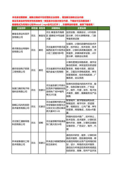 新版河北省网络视频监控系统工商企业公司商家名录名单联系方式大全20家