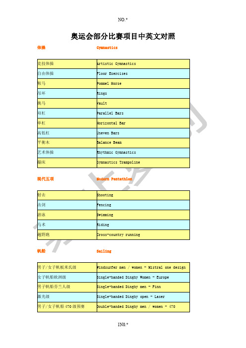 奥运会部分比赛项目中英文对照