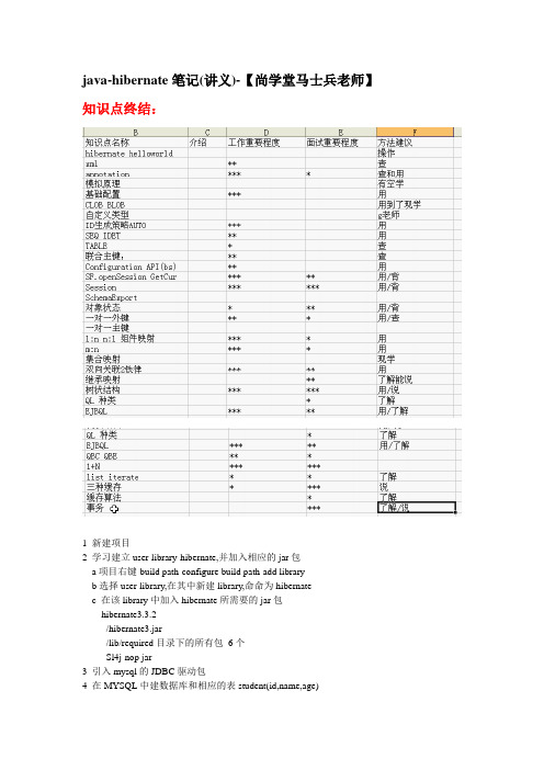 java-hibernate笔记(讲义)-【尚学堂马士兵老师】