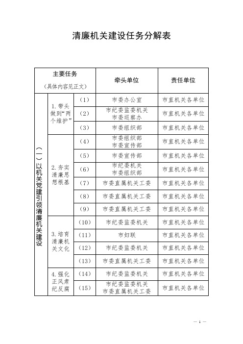 清廉机关建设任务分解表