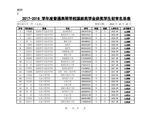 85中国石油大学(华东)2017-2018学年度国家奖学金获奖学生名单