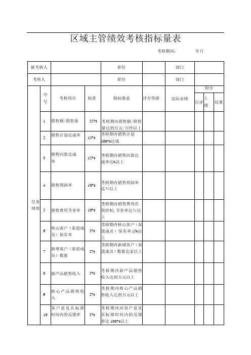 区域主管绩效考核指标量表